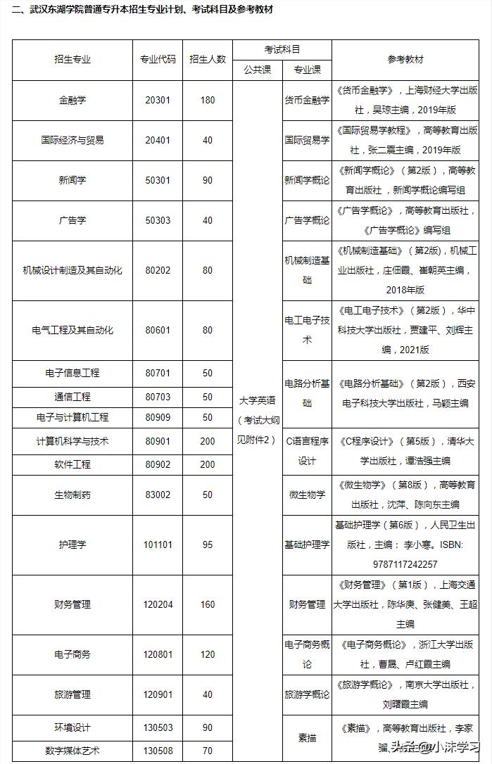 2023年专升本最新政策深度解读与分析