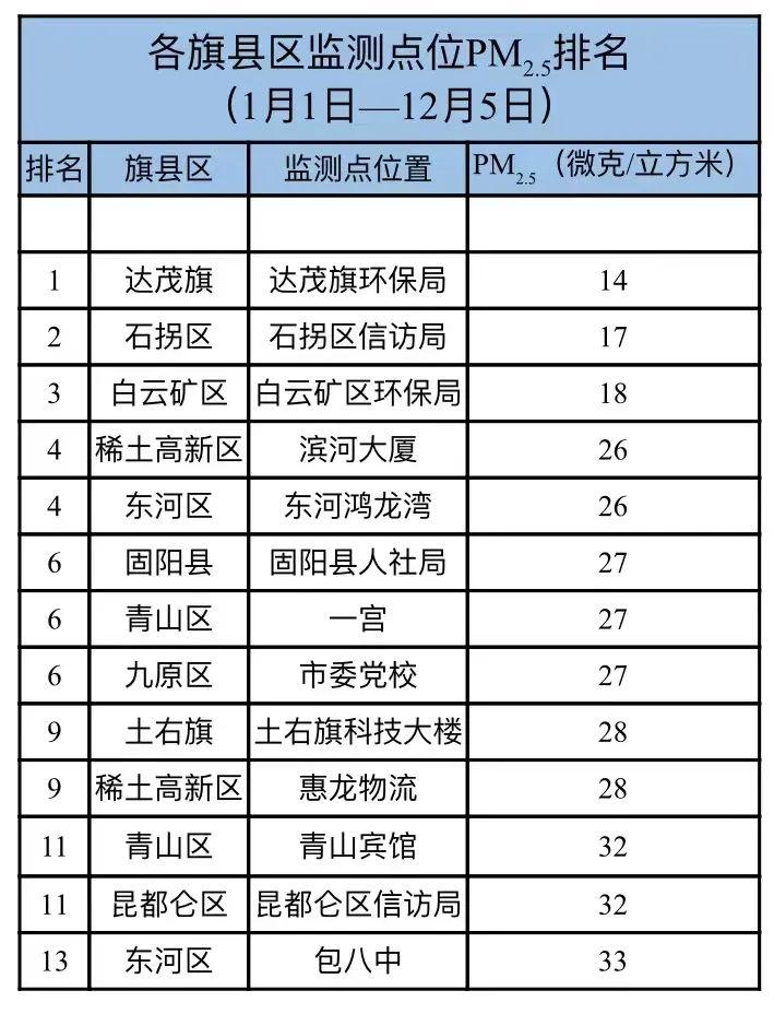 土右旗新闻最新消息全方位报道