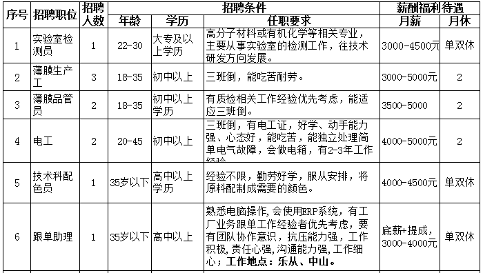 高明荷城普工招聘热潮，职业发展的理想选择