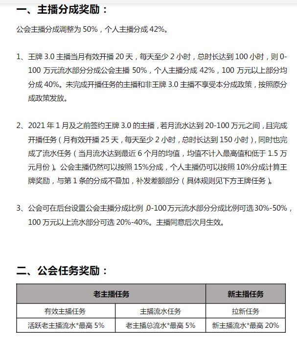 陌陌直播公会申请条件全解析