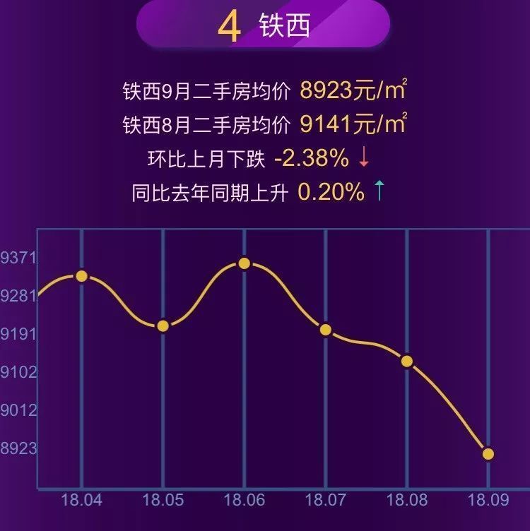 抚顺房价走势最新消息深度解析与预测