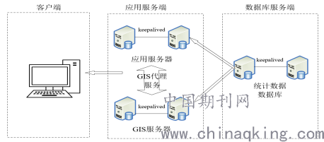 GIS在线监测系统在现代化管理中的应用与发展概览