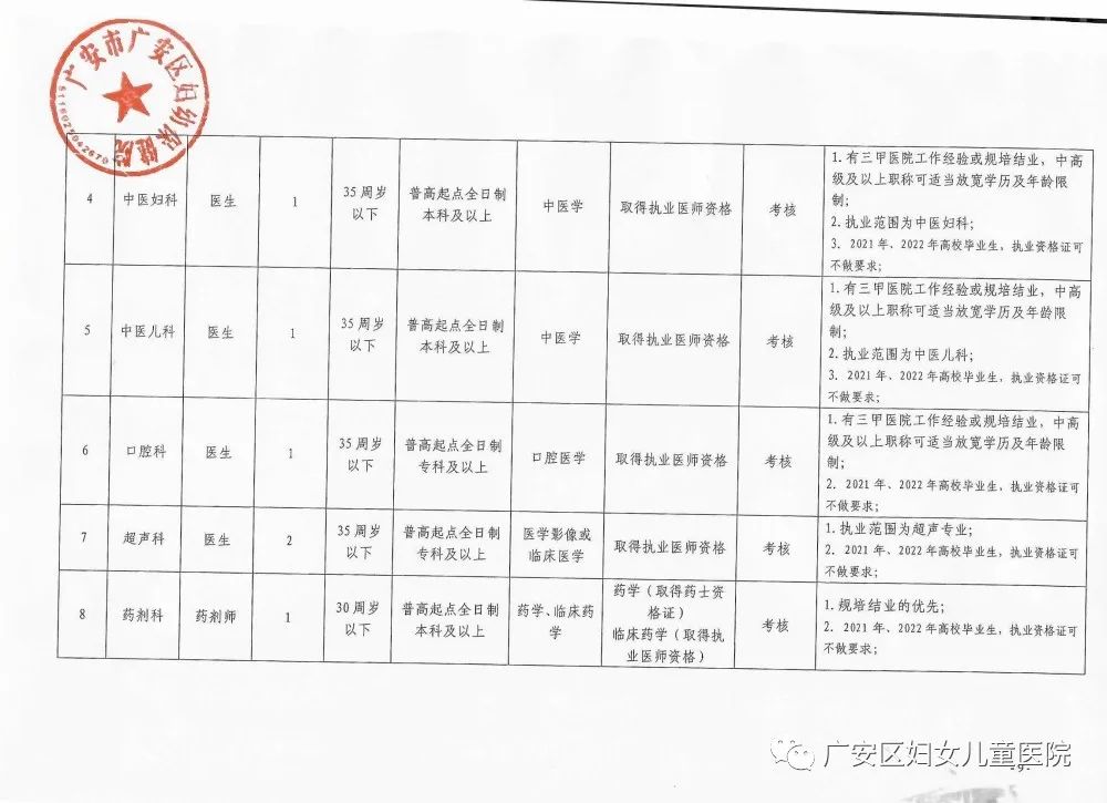 广安宏州医院招聘启事，寻找医疗精英加入我们的团队