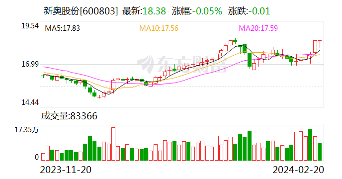 新奥2024今晚开奖结果揭晓，期待与惊喜交织之夜