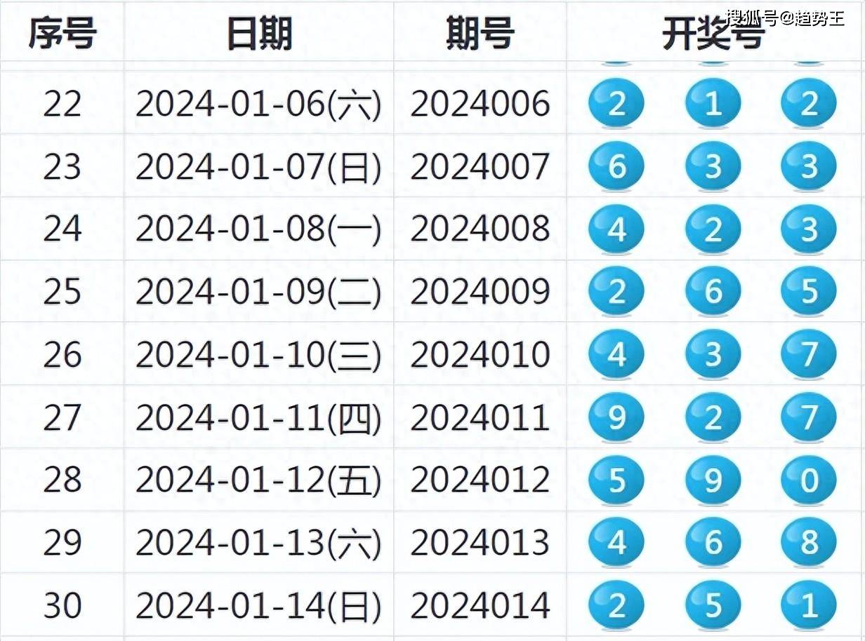 新澳开奖号码预测与探索，2024今晚开奖的神秘面纱