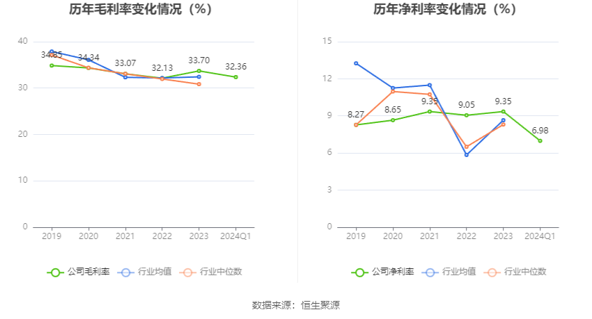 健康教育 第10页