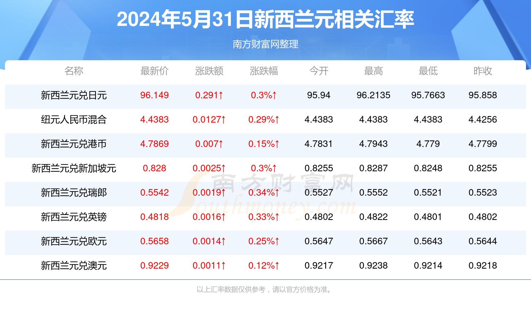 健康知识培训 第7页