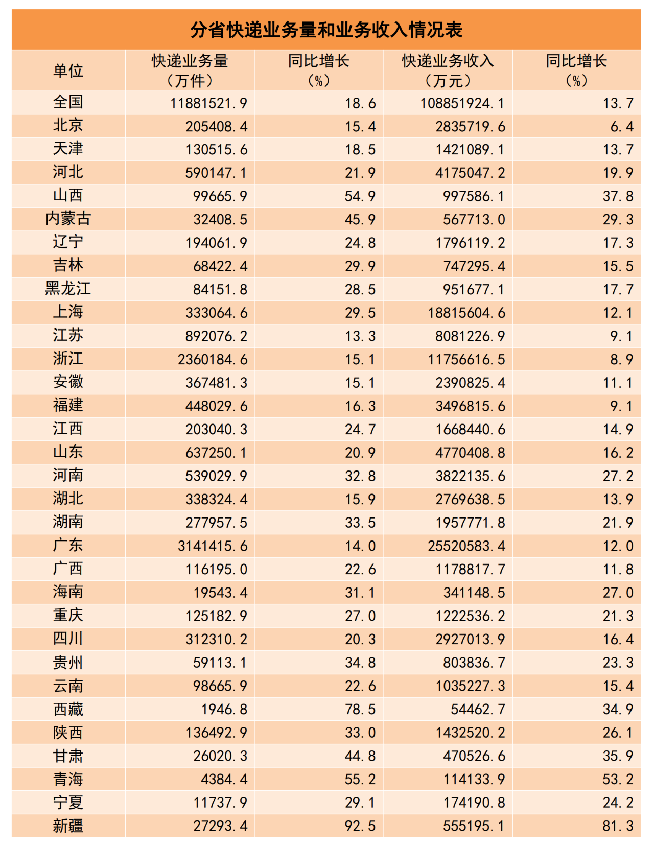 焉浩气