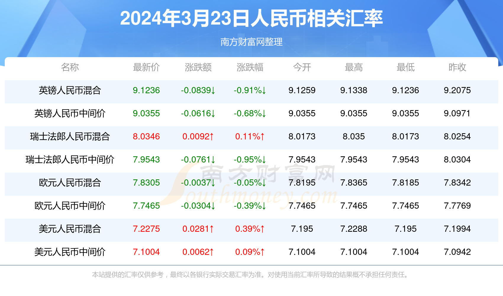 揭秘澳门彩票开奖结果查询表，探索未来新澳门彩票世界（2024年最新）