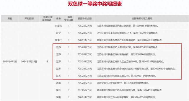 预测与分析，关于未来港彩开奖结果的探索（以假设的2024年为例）