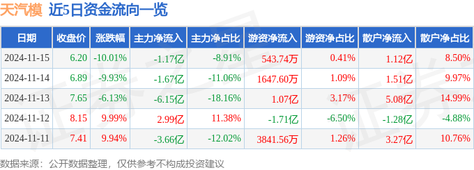 天汽模重组最新消息深度解析