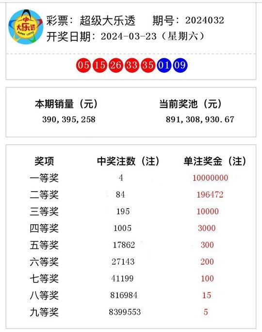 警惕虚假博彩信息，切勿参与非法赌博活动——关于新澳2024今晚开奖结果的真相探讨